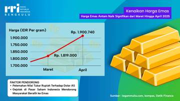 Kenaikan Harga Emas: Sinyal Investor Cari Aman