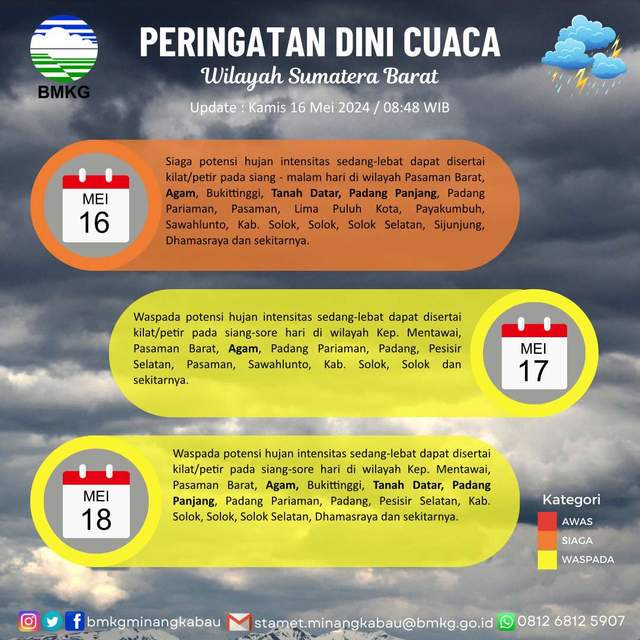Peringatan Dini Cuaca Sumatera Barat 16-19 Mei 2024