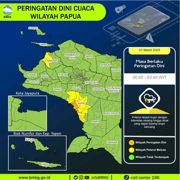 BMKG Keluarkan Peringatan Dini Cuaca di Papua