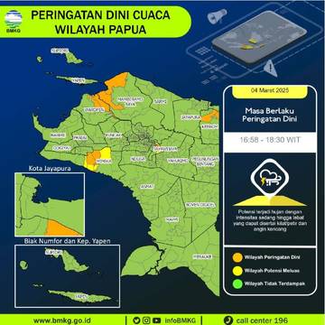 BBMKG : Sebagian Wilayah Papua Berpotensi Hujan Lebat