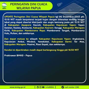Update Peringatan Dini Cuaca Papua