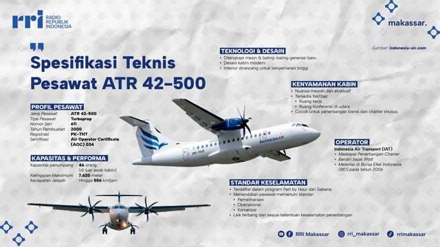 Berikut Spesifikasi Pesawat ATR 42-500 Indonesia Air Transport