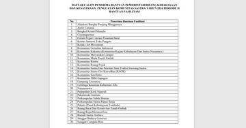 Penguatan Komunitas Sastra Periode II Tahun 2024