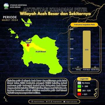 Catatan Aktivitas Petir Periode Maret 2024 