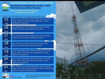Hujan terjadi selama 7 Hari diwilayah Sulawesi Tengah,