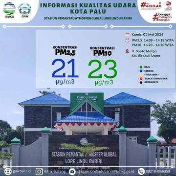 Pengukuran Partikel Debu di Kota Palu