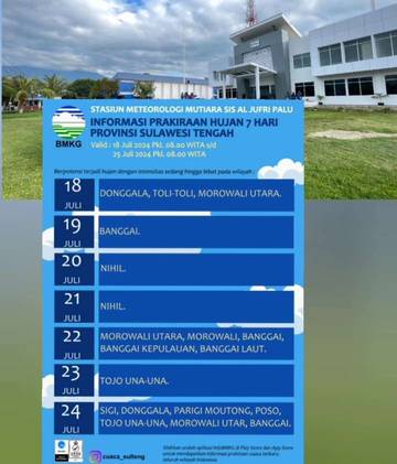 Prakiraan Cuaca Wilayah Sulteng Tujuh Hari Kedepan
