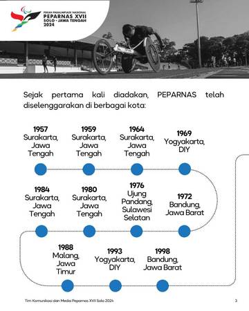 Sejarah Peparnas dan Daftar Tuan Rumah Setiap Edisi