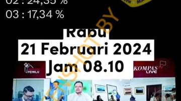 [SALAH] Hasil Real Count 21 Februari 2024 AMIN 58,30%