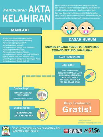 Begini Prosedur Pembuatan Akta Kelahiran