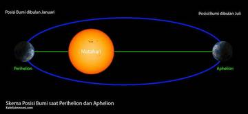 Fenomena Aphelion: Cuaca Makin Dingin, Waspadai Gangguan Kesehatan