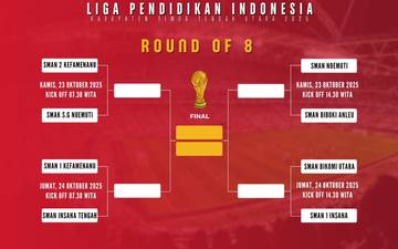 Daftar Tim yang Lolos Perempat Final LPI TTU