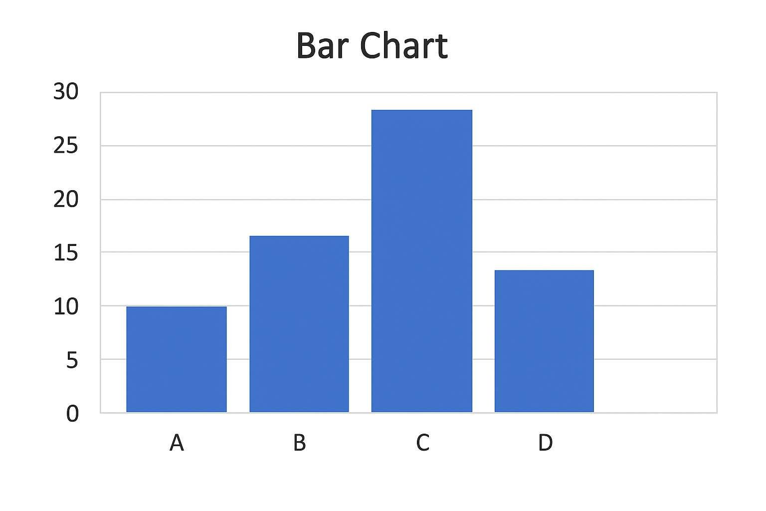 Cara Membuat Diagram Batang di Microsoft Excel