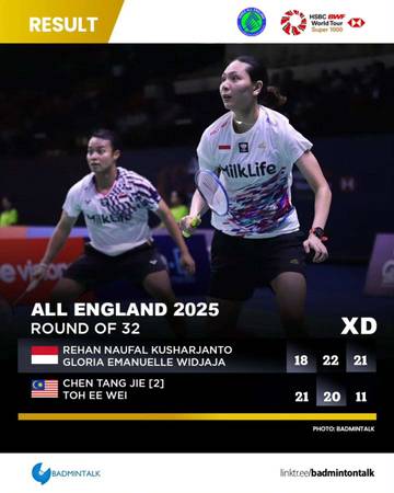 Rehan/Gloria Hentikan Langkah Unggulan Kedua Malaysia 