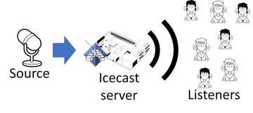 Icecast: Solusi Streaming Audio Open Source Siaran Digital