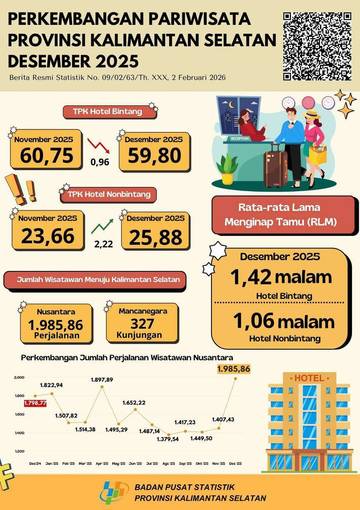 TPK Tingkat Hotel Bintang Desember 2025  Mengalami Penurunan