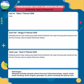BMKG Keluarkan Peringatan Dini Cuaca Dua Hari Kedepan