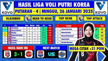 Megawati Hangestri Pertiwi Top Attack Rate Liga Voli Korea Dengan 47.87 %
