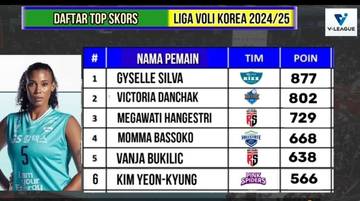 Daftar Top Skor Liga voli putri Korea Tahun 2025