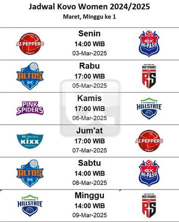 Jadwal Pertandingan Liga Voli Korea 2024 Putaran 6 Tahun 2025