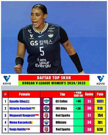 Daftar 5 Top Skor dan Top Attack Sementara Liga Voli Korea 2024/2025
