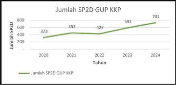 KKP dan UP Tunai pada KPPN Batam