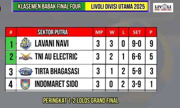 Hasil Putaran Pertama Final Four Livoli Divisi Utama 