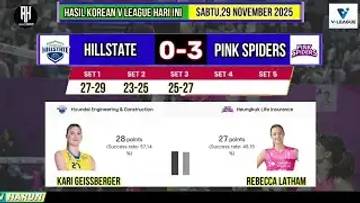 Jadwal Putaran-2 Red Spark Korean V League 2025/2026