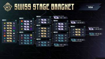 Jadwal Swiss Stage Hari ke-2 M7 World Championship