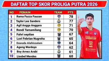 Top Skor Sementara Proliga Putaran 1 Minggu Ke-4 