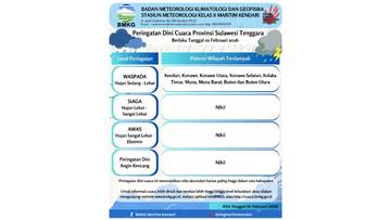 Peringatan Dini Cuaca Sultra 1 Februari 2026