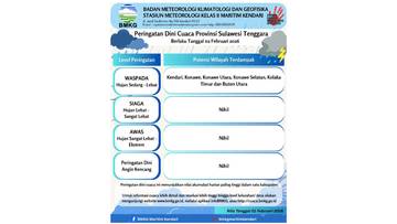 Peringatan Dini Cuaca Sultra 2 Februari 2026