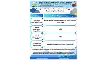 Peringatan Dini Cuaca Sultra 4 Februari 2026