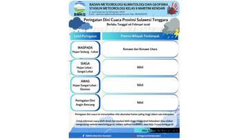 Peringatan Dini Cuaca Sultra 6 Februari 2026