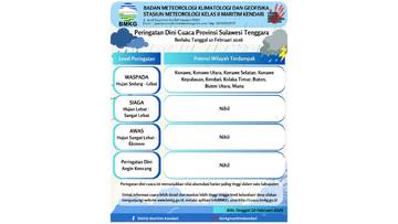 Peringatan Dini Cuaca Sultra 10 Februari 2026