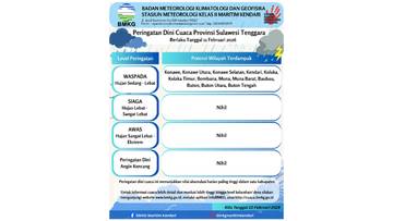 Peringatan Dini Cuaca Sultra 11 Februari 2026