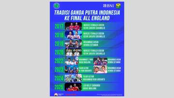 Leo/Bagas Lanjutkan Tradisi Final All England