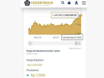 Waktu Tepat Beli? Emas Antam-Pegadaian Tetap Stabil