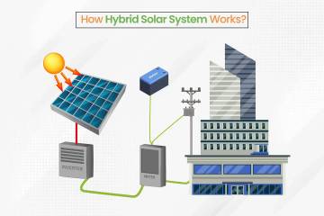 Solar Hybrid Ubah Rumah dan Mobil