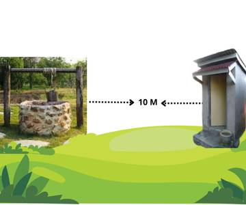 Jarak antara Tabung WC dan Sumur Rumah Tangga