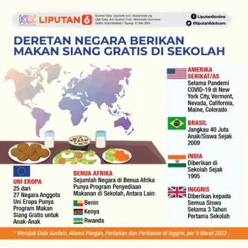 3 (Tiga) Kebijakan Makan Siang Gratis di Mancanegara Yang Perlu Di Ketahui 