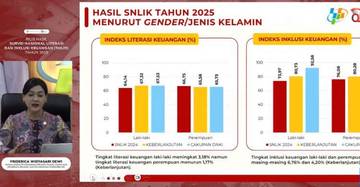 Literasi Keuangan Masyarakat Indonesia Meningkat