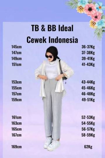 Berapa Si Berat Badan Ideal Wanita?