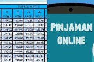 Pinjaman Online Jadi Opsi dalam Kondisi Keuangan Mendesak