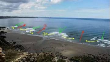 Mengenal Apa Itu Rip Current 