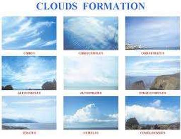 Mengenal Jenis-jenis Awan dan Karakteristiknya
