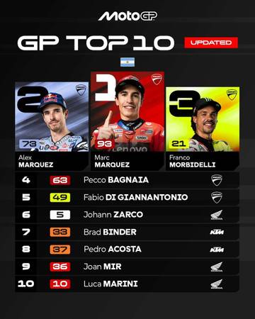 Marc Marquez Juara MotoGP Argentina 2025