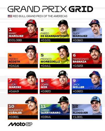 Marc Marquez Juara Sprint Race MotoGP Amerika 2025
