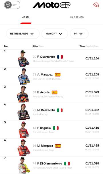Practice MotoGP Belanda 2025, Banyak Riders Crash