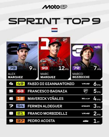 Marc Marquez Juara Sprint Race MotoGP Belanda 2025
